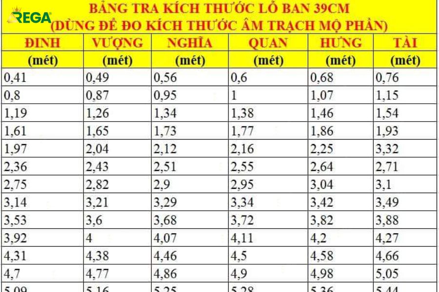 Cách Chọn Kích Thước Bàn Thờ Chuẩn Theo Thước Lỗ Ban Và Yếu Tố Phong Thủy