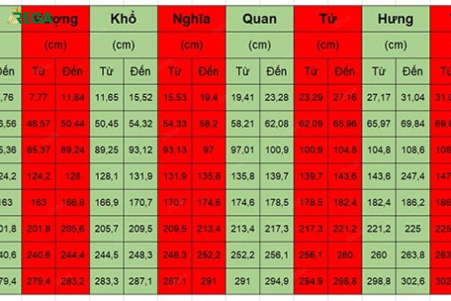 FAQ (Câu hỏi thường gặp)