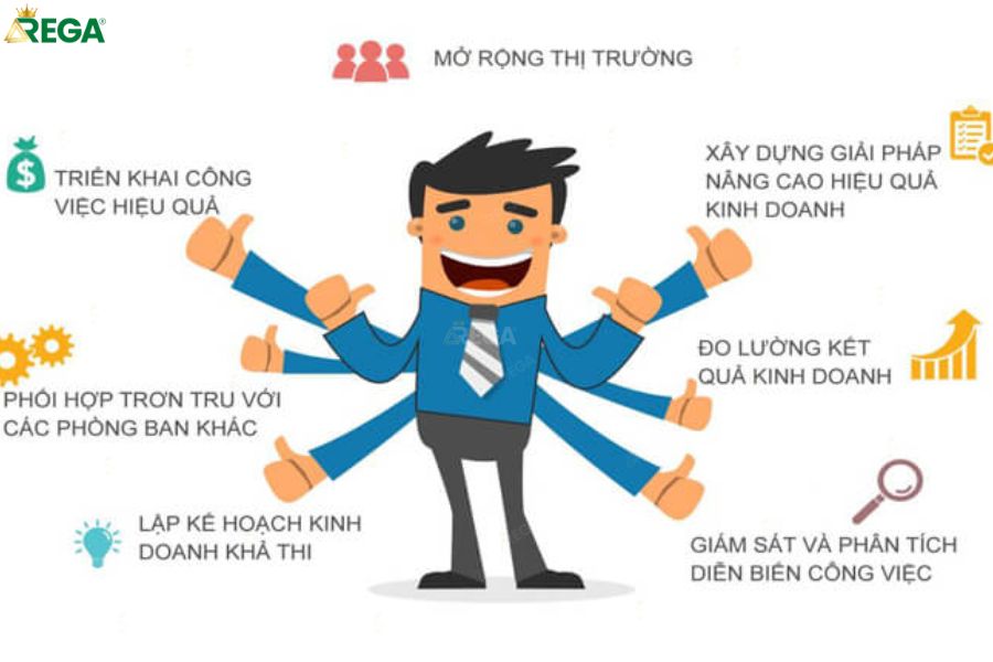 Quản Trị Kinh Doanh Gồm Những Ngành Nào