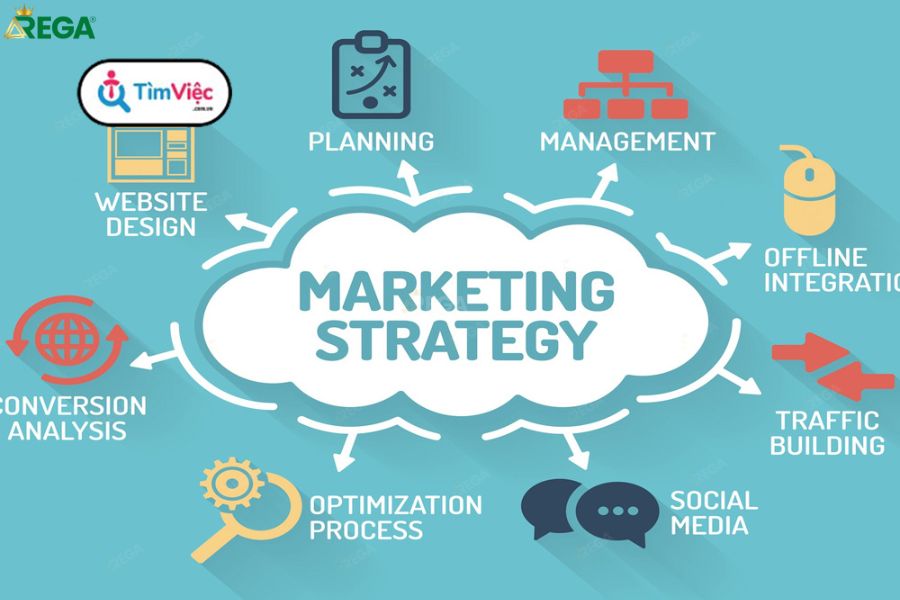 Quản Trị Marketing Tiếng Anh Là Gì