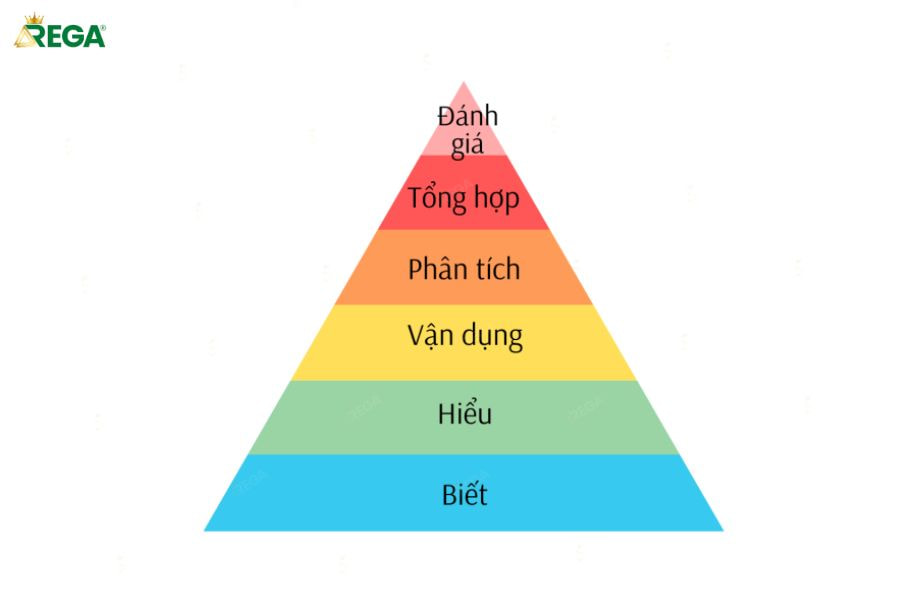 Tư Duy Lập Trình Là Gì? Cách Luyện Tập Tư Duy Lập Trình Hiệu Quả Hơn Những thách thức khi tìm cách rèn luyện tư duy lập trình