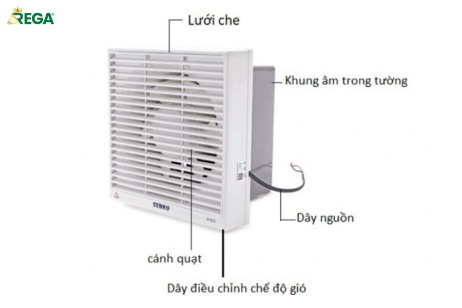 Top 7 Mẫu Quạt Thông Gió Phòng Ngủ 2 Chiều Siêu Nhẹ, Giá Tốt Đáng Mua Nhất Giới thiệu về quạt thông gió phòng ngủ