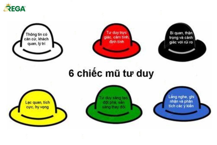 Sáu Chiếc Mũ Tư Duy Là Gì? Cách Áp Dụng Hiệu Quả Trong Công Việc! Mũ xanh lá