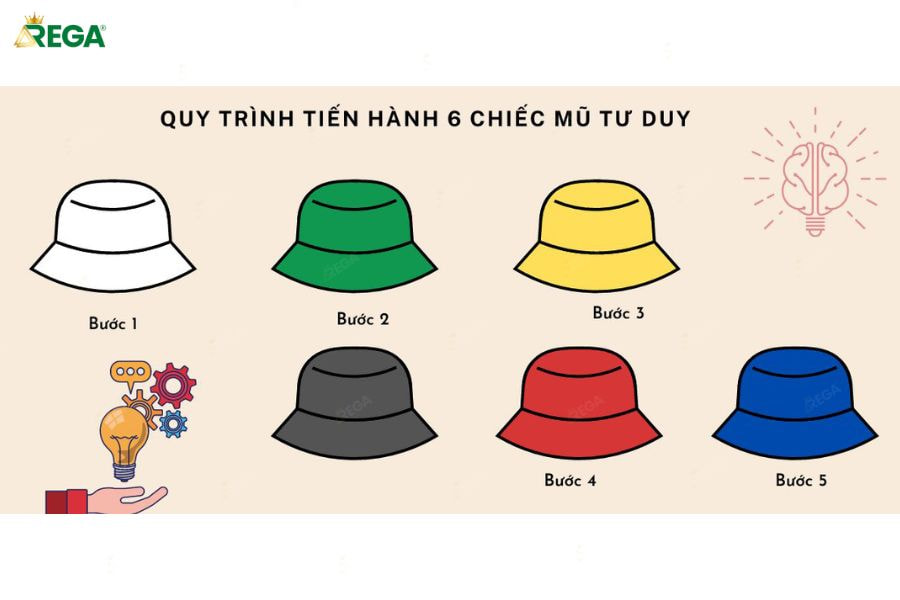 Sáu Chiếc Mũ Tư Duy Là Gì? Cách Áp Dụng Hiệu Quả Trong Công Việc! Tối ưu hiệu quả làm việc nhóm