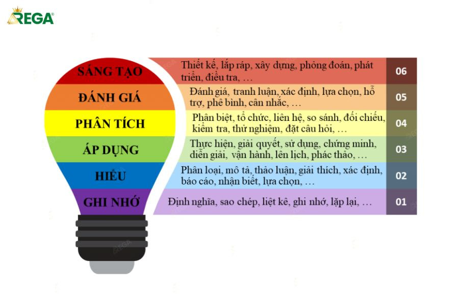 Tư Duy Lập Trình Là Gì? Cách Luyện Tập Tư Duy Lập Trình Hiệu Quả Hơn Tư Duy Lập Trình