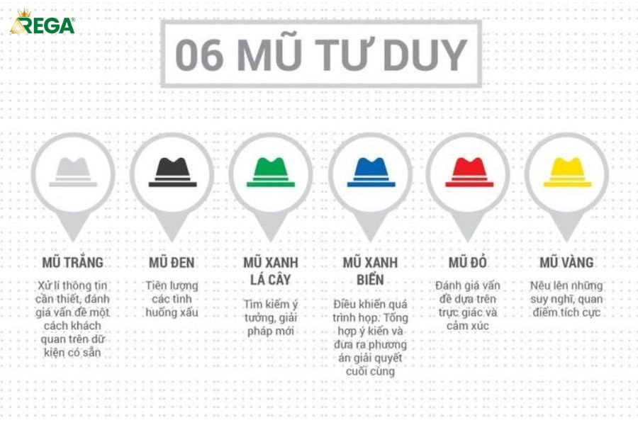 Phân Biệt 4 Cấp Độ Tư Duy Và 6 Cấp Độ Tư Duy Bloom
