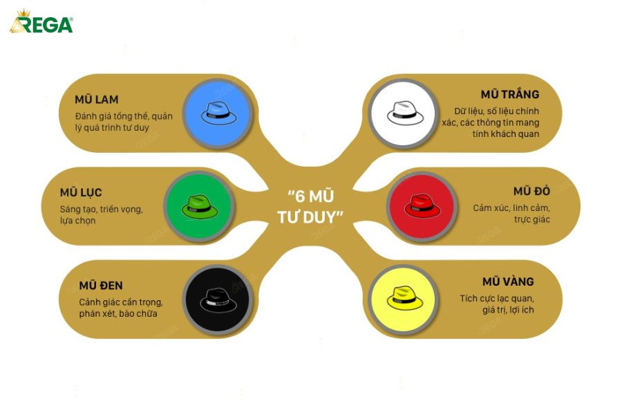 Tư duy hiểu (Understanding Thinking)