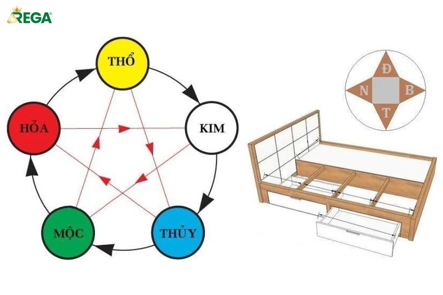 Phong thủy phòng ngủ vợ chồng theo mệnh và tuổi