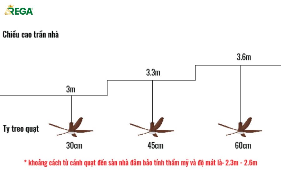 Chiều cao trần nhà và chọn ty quạt phù hợp